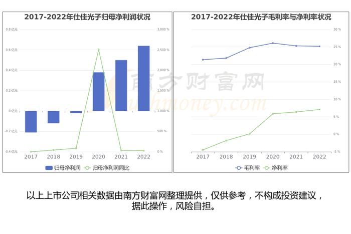 CPO（共封装光学）行业：行业现状、市场规模、产业链及龙头股梳理