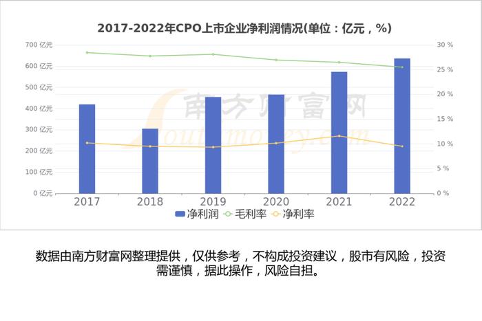 CPO（共封装光学）行业：行业现状、市场规模、产业链及龙头股梳理