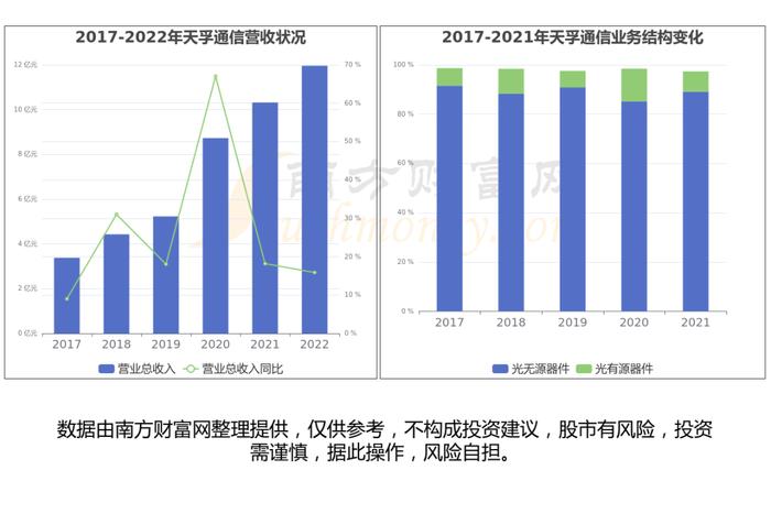 CPO（共封装光学）行业：行业现状、市场规模、产业链及龙头股梳理