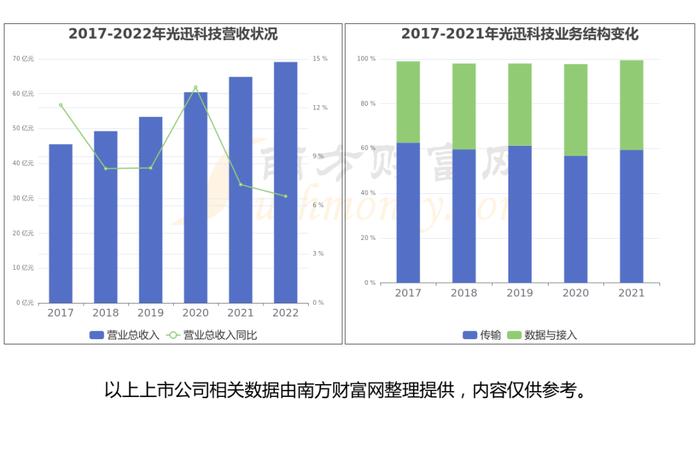 CPO（共封装光学）行业：行业现状、市场规模、产业链及龙头股梳理