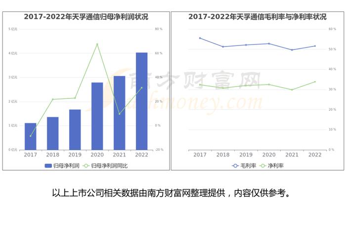 CPO（共封装光学）行业：行业现状、市场规模、产业链及龙头股梳理