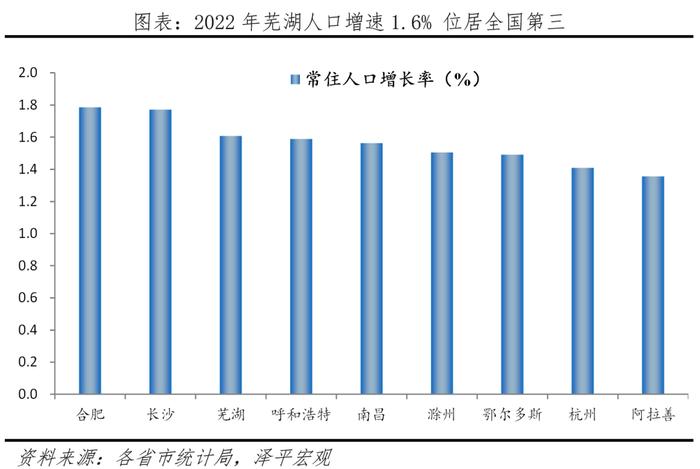 中国十大最具幸福感城市排名2023