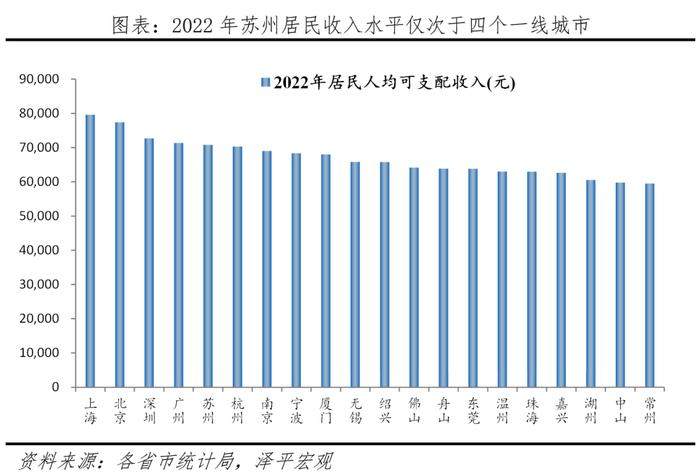 中国十大最具幸福感城市排名2023