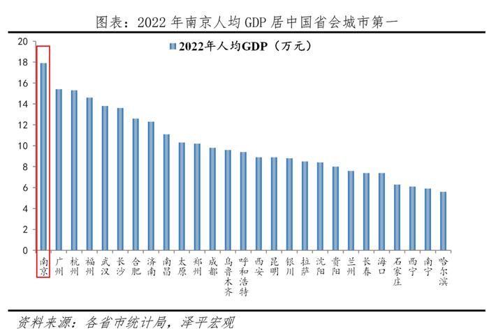 中国十大最具幸福感城市排名2023