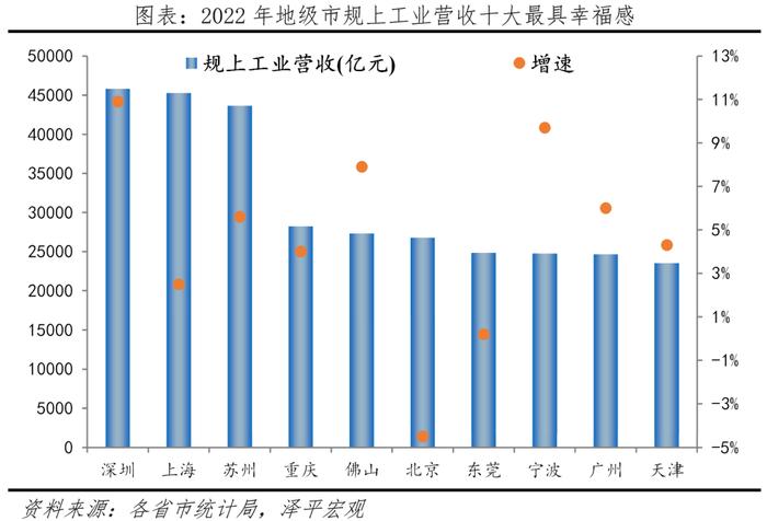 中国十大最具幸福感城市排名2023