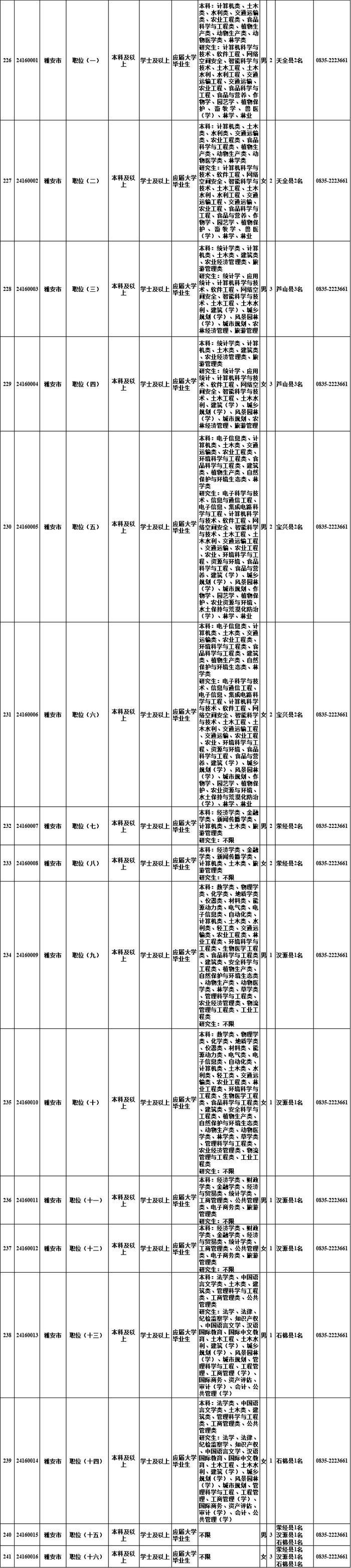 明起报名！四川选调1022名优秀大学毕业生→