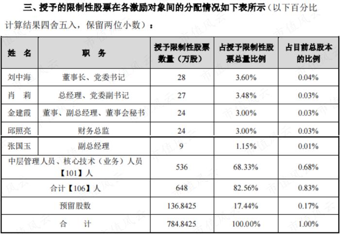 营收虚构超20亿，自曝造假争取从轻处罚，冠农股份很慌，股权激励泡汤