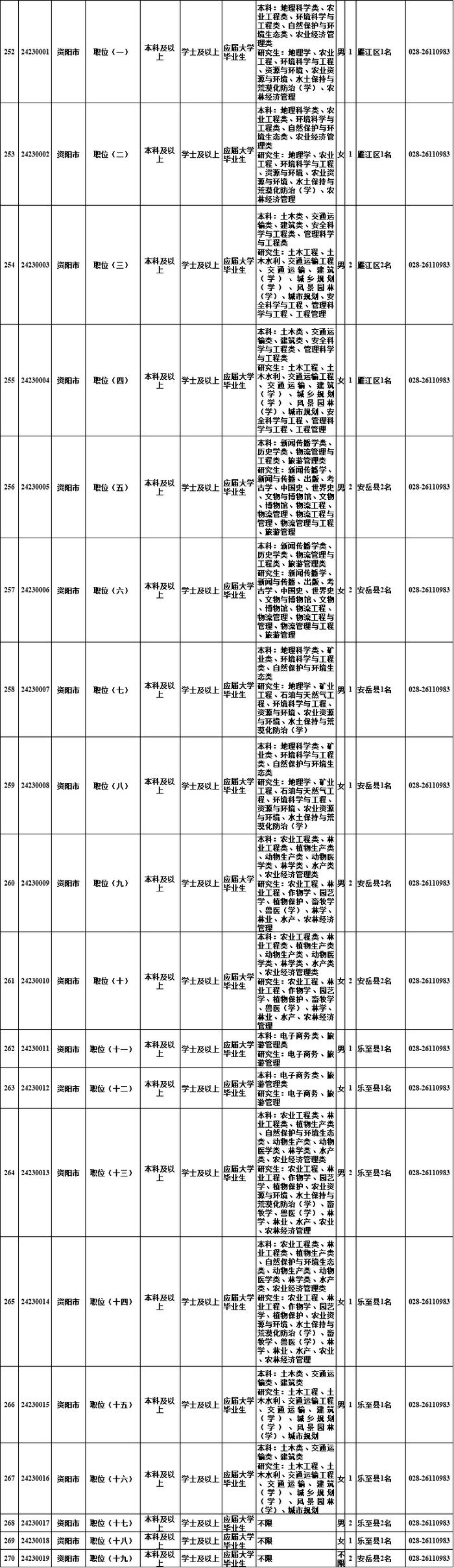 明起报名！四川选调1022名优秀大学毕业生→