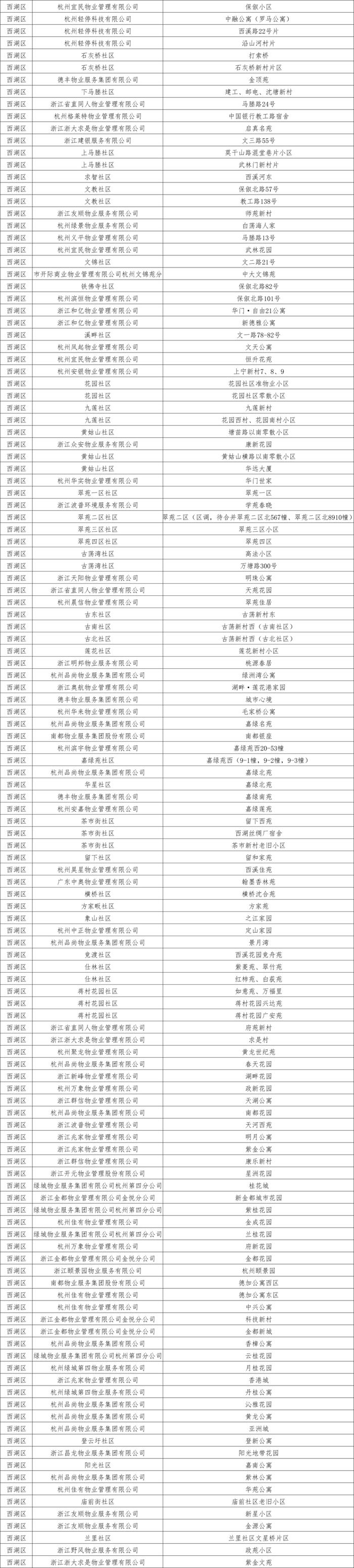 补助8203.35万元！涉及近500个小区！看看有没有你家