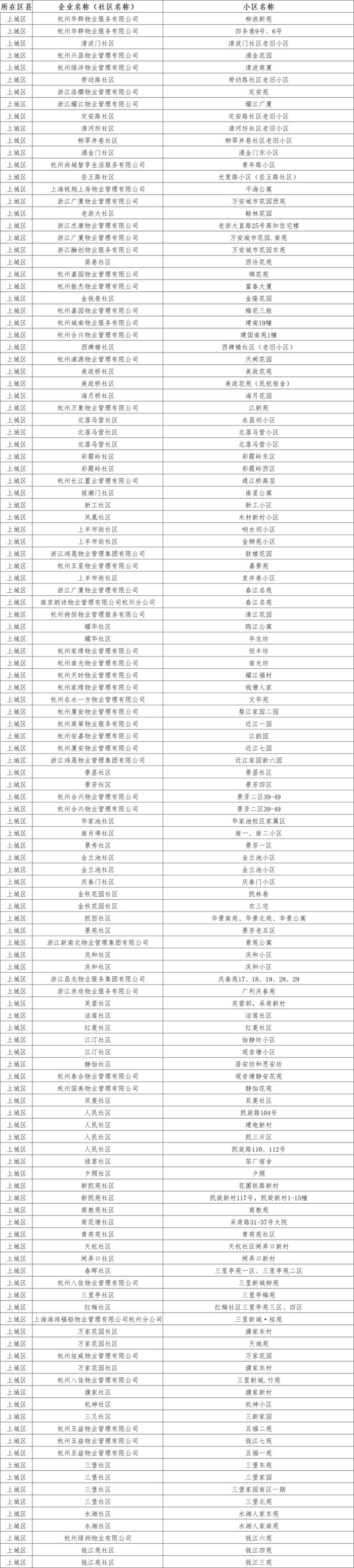 补助8203.35万元！涉及近500个小区！看看有没有你家