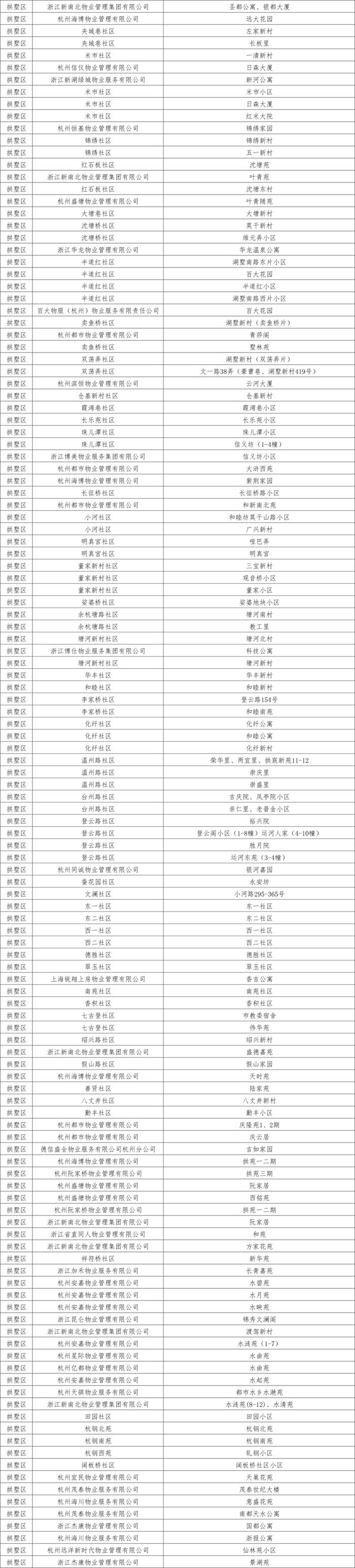 补助8203.35万元！涉及近500个小区！看看有没有你家