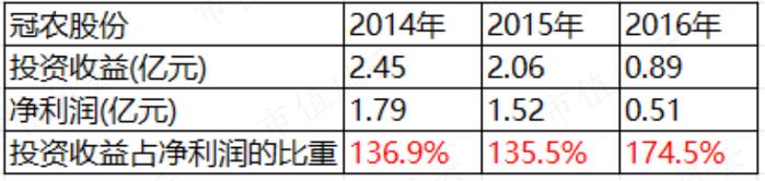 营收虚构超20亿，自曝造假争取从轻处罚，冠农股份很慌，股权激励泡汤