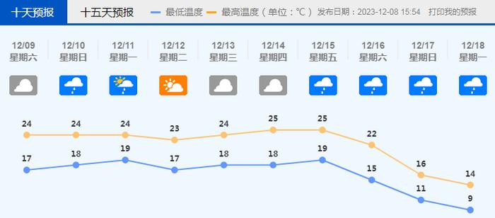 佛山将进入“雨绵绵”天气，或有“回南”现象！断崖式降温+湿冷也要来了……