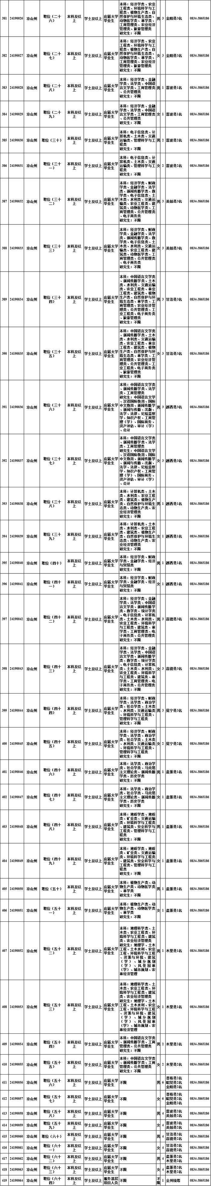 明起报名！四川选调1022名优秀大学毕业生→