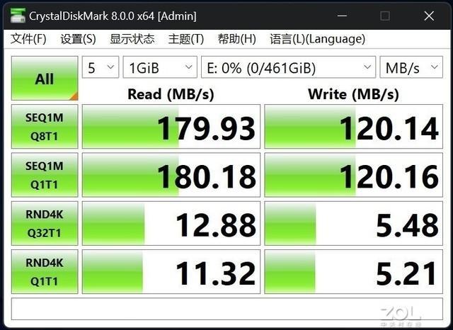 致态PRO专业高速存储卡评测 高速连拍/4K摄像皆无惧