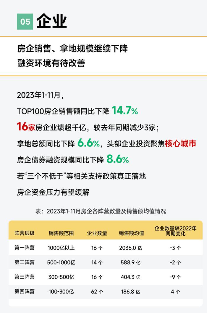 黄瑜：大数据预判2024中国房地产市场趋势