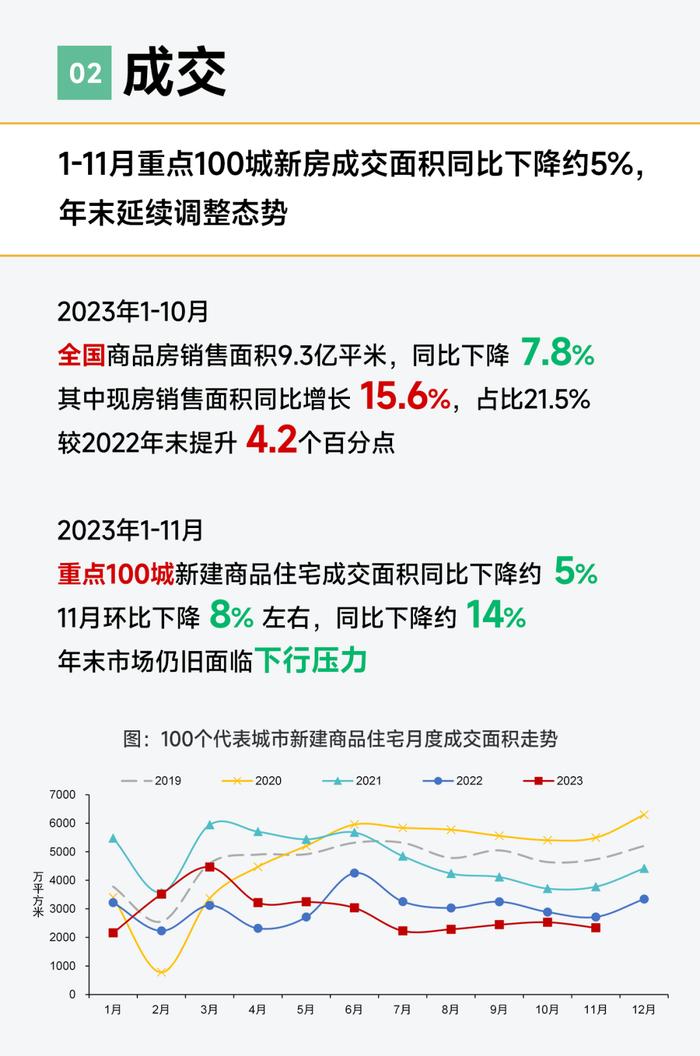 黄瑜：大数据预判2024中国房地产市场趋势