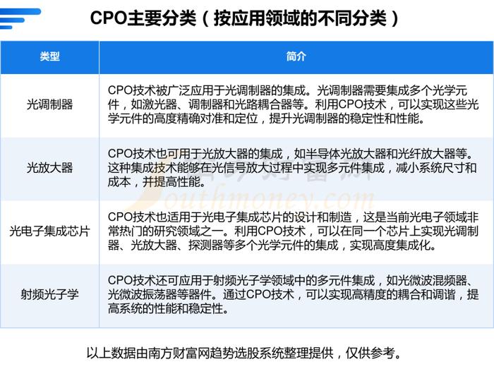 CPO（共封装光学）行业：行业现状、市场规模、产业链及龙头股梳理