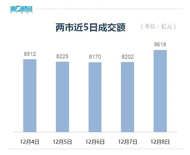 低位放量 双创领涨 市场探底告一段落？