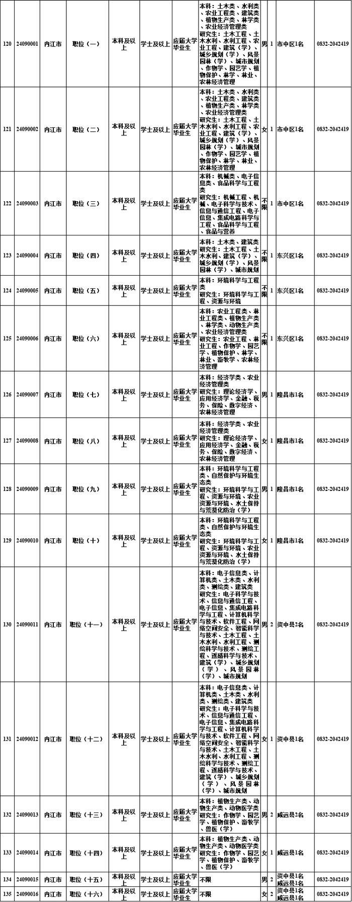 明起报名！四川选调1022名优秀大学毕业生→