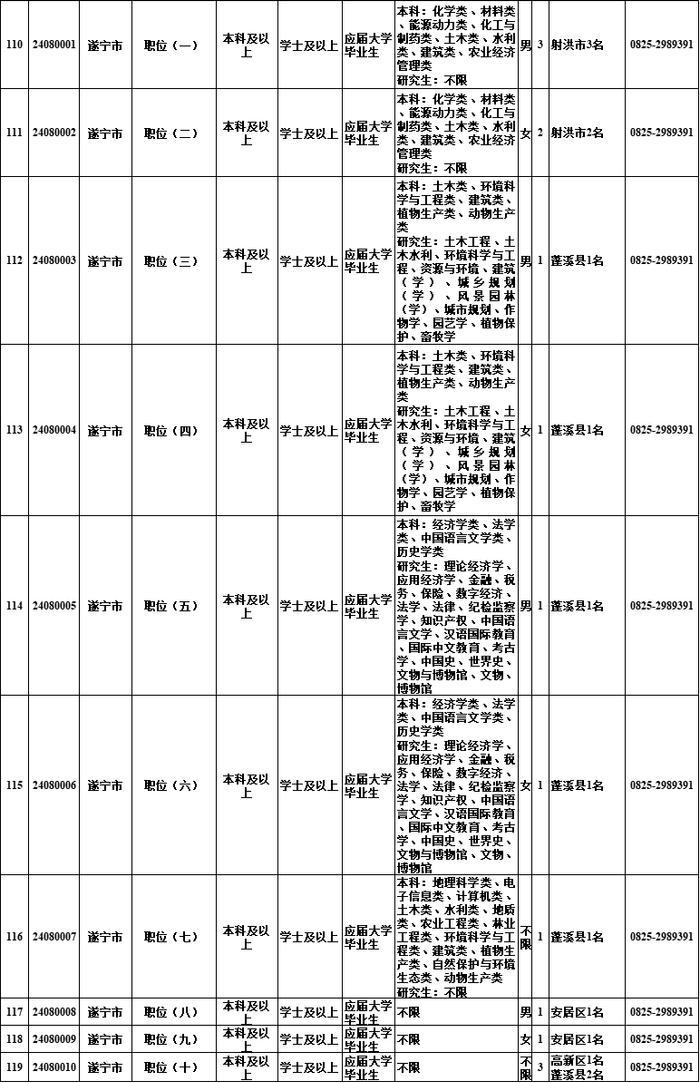 明起报名！四川选调1022名优秀大学毕业生→