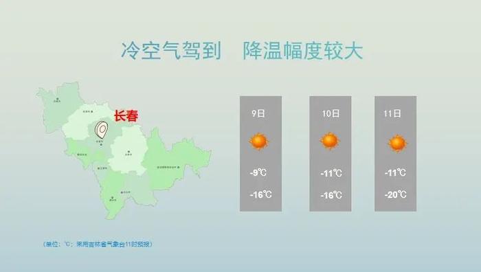 寒潮预警！最低气温将下降12℃