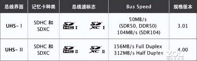 致态PRO专业高速存储卡评测 高速连拍/4K摄像皆无惧