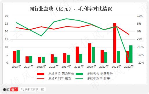 营收虚构超20亿，自曝造假争取从轻处罚，冠农股份很慌，股权激励泡汤