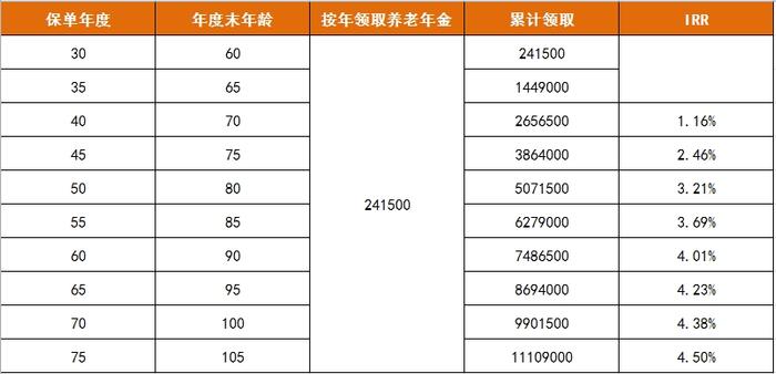 儿女和保险，哪个更保险？前首富怒砸200万锁定高端养老局