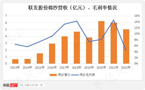 营收虚构超20亿，自曝造假争取从轻处罚，冠农股份很慌，股权激励泡汤