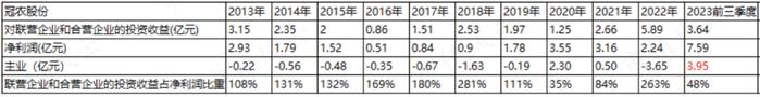 营收虚构超20亿，自曝造假争取从轻处罚，冠农股份很慌，股权激励泡汤