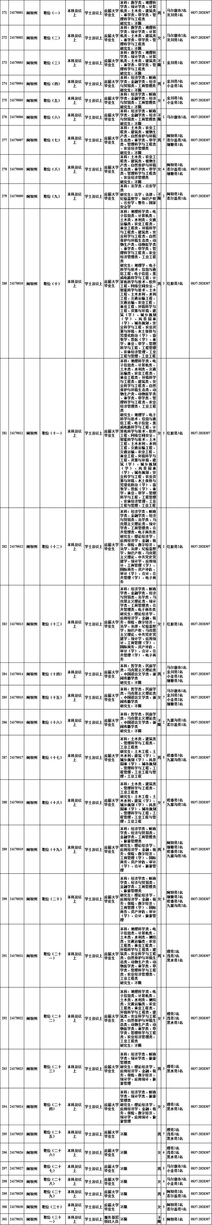 明起报名！四川选调1022名优秀大学毕业生→