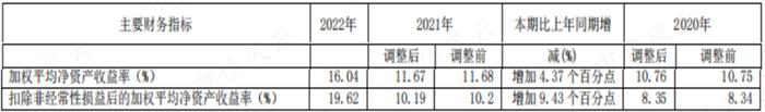 营收虚构超20亿，自曝造假争取从轻处罚，冠农股份很慌，股权激励泡汤