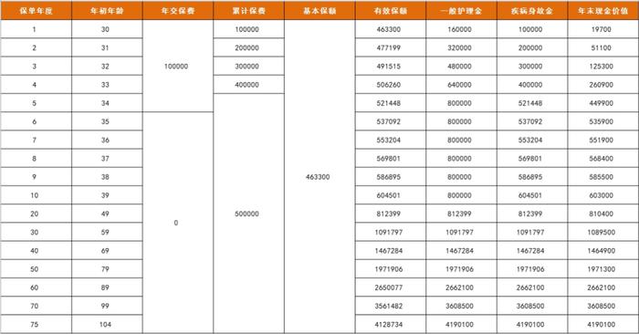 儿女和保险，哪个更保险？前首富怒砸200万锁定高端养老局