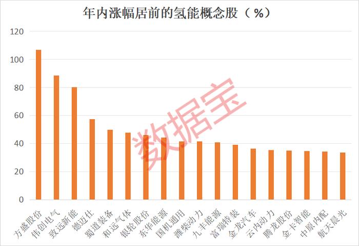 涉嫌信披违法违规，拉链龙头实控人遭立案！氢能产业迎“高光”，这些公司透露最新进展，低估值高增长概念股出炉