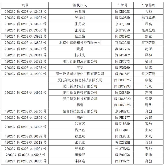 最新公告！厦门这21人，请立即交车！