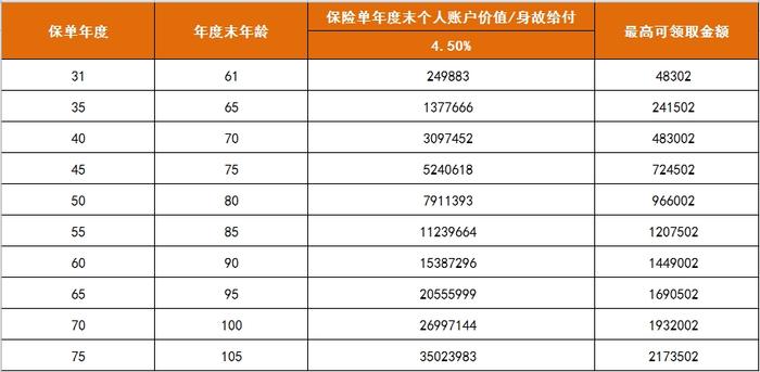 儿女和保险，哪个更保险？前首富怒砸200万锁定高端养老局