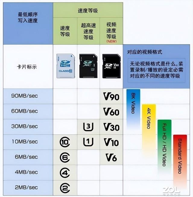 致态PRO专业高速存储卡评测 高速连拍/4K摄像皆无惧