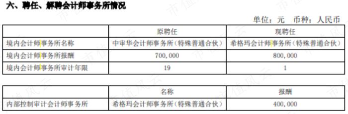 营收虚构超20亿，自曝造假争取从轻处罚，冠农股份很慌，股权激励泡汤