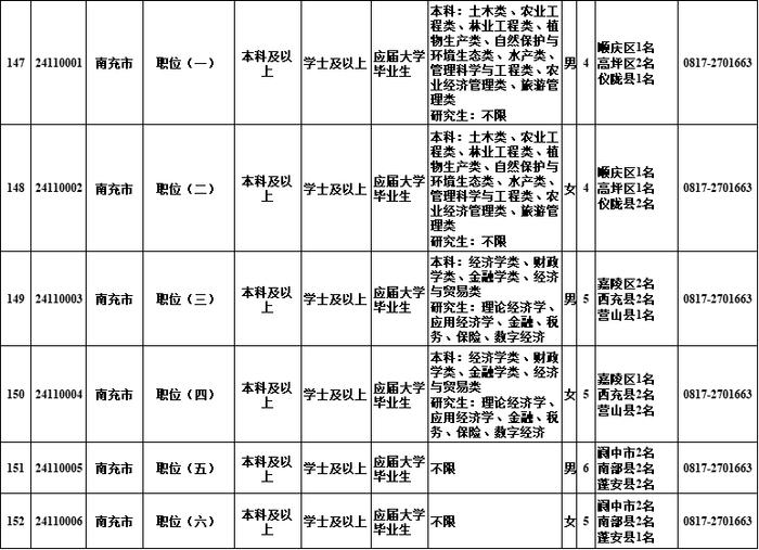 明起报名！四川选调1022名优秀大学毕业生→