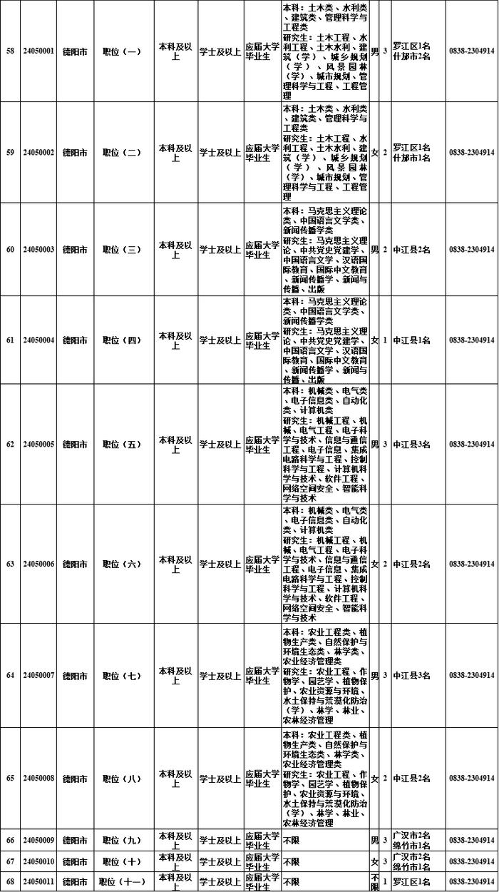 明起报名！四川选调1022名优秀大学毕业生→