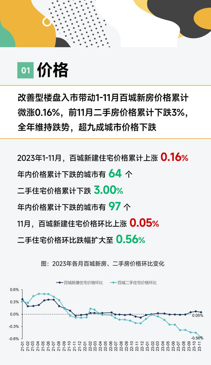 黄瑜：大数据预判2024中国房地产市场趋势