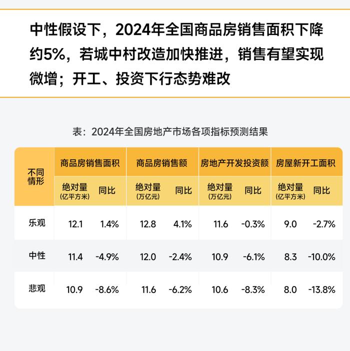 黄瑜：大数据预判2024中国房地产市场趋势