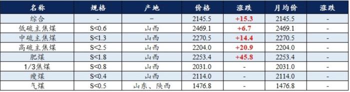 煤老板，杀回房地产！