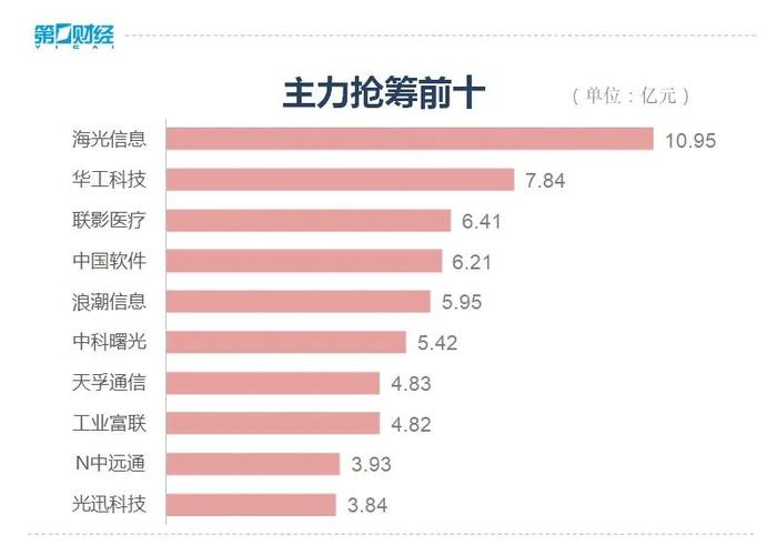 低位放量 双创领涨 市场探底告一段落？