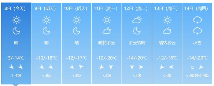 寒潮预警！最低气温将下降12℃