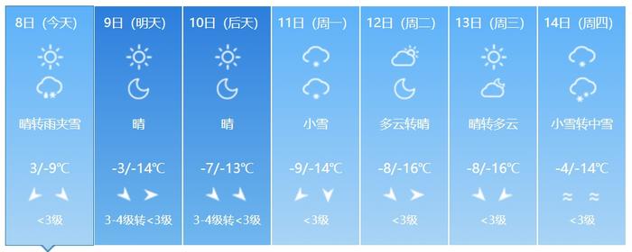 寒潮预警！最低气温将下降12℃