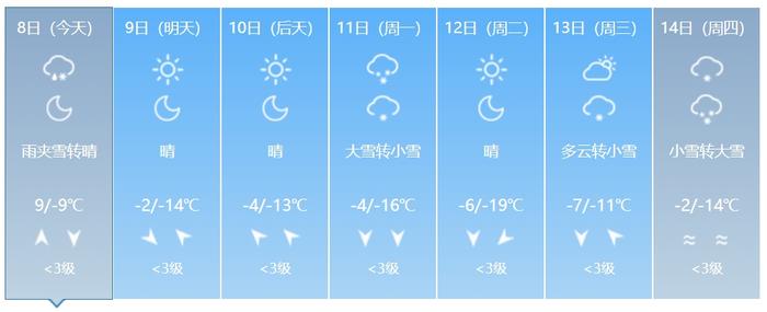 寒潮预警！最低气温将下降12℃