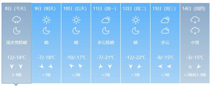 寒潮预警！最低气温将下降12℃