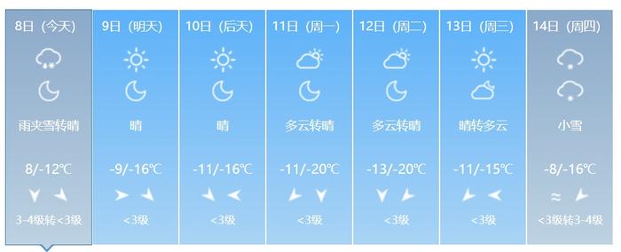 寒潮预警！最低气温将下降12℃